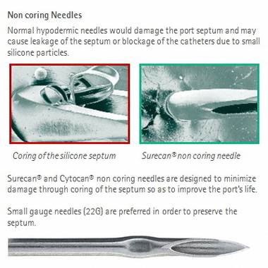 Product Picture Enlargement CW-Design of Surecan® and Cytocan® needles